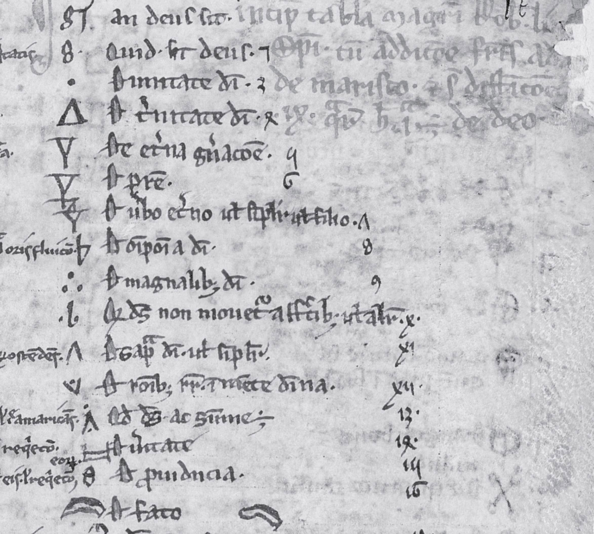 图11：罗伯特·格罗斯泰斯特的Tabula distinctionum开篇，显示了关于上帝主题的条目及其符号。右上角的文字标明这是”林肯主教罗伯特大师的表格，由亚当·马什修士协助完成”。